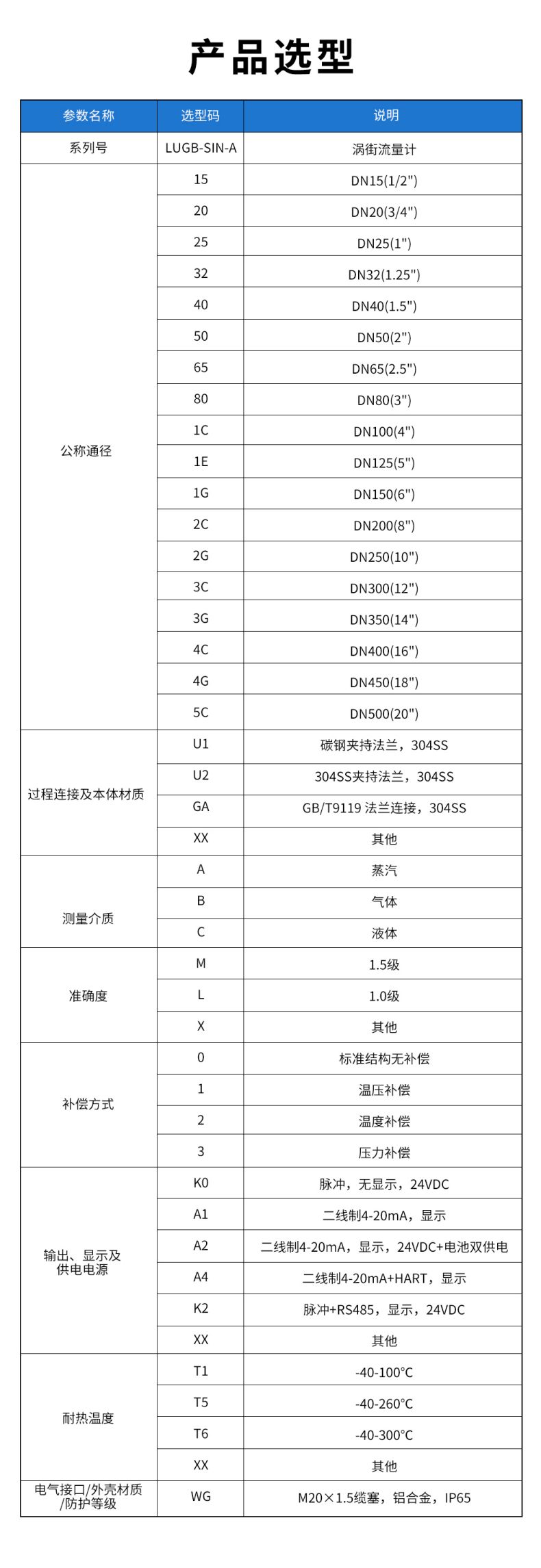 LUGB-SIN-A-渦街流量計(YH).jpg