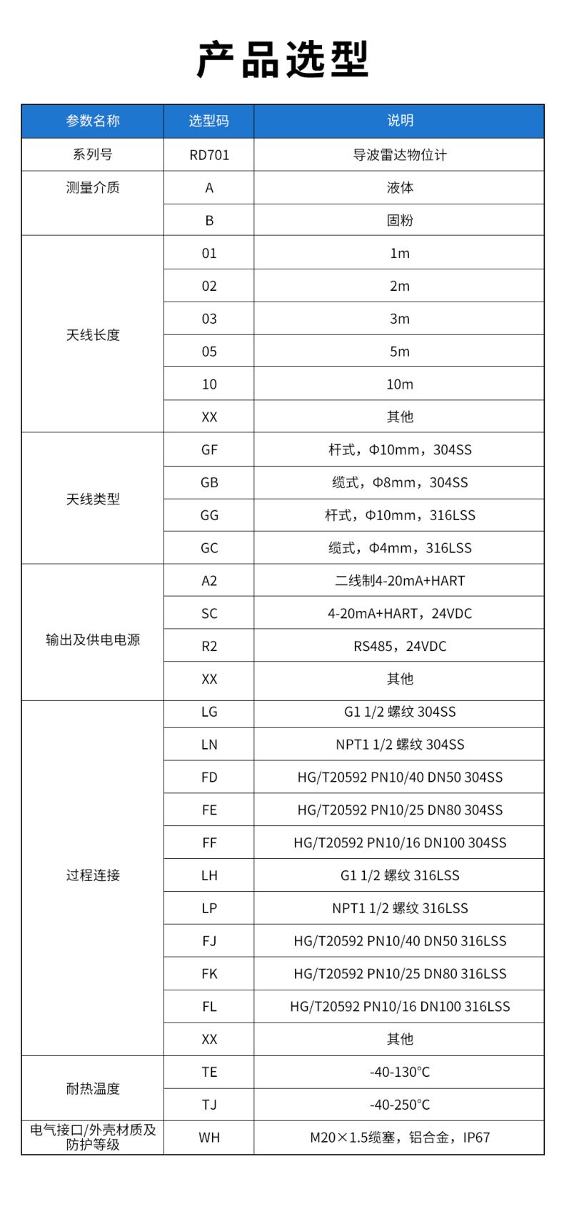 31、RD701導(dǎo)波雷達(dá)物位計.jpg