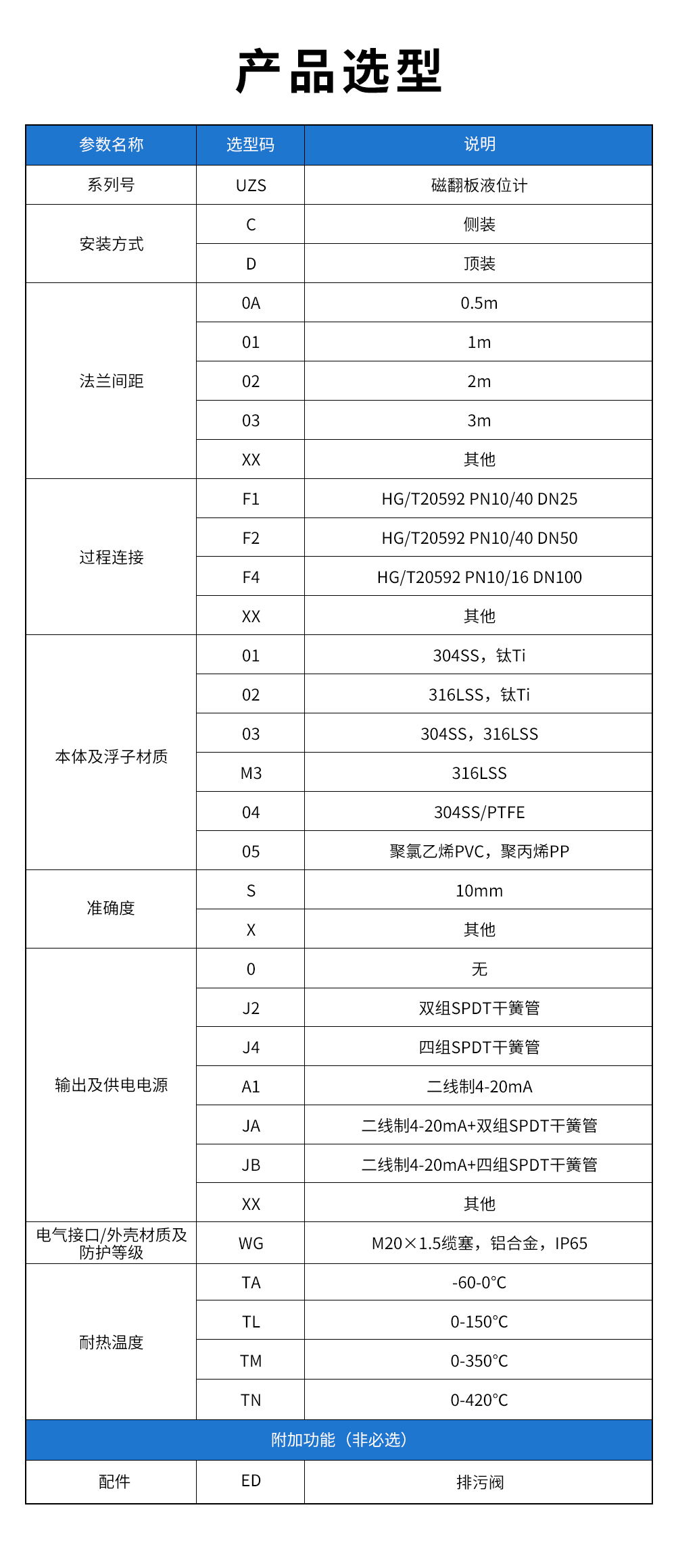 13、UZS磁翻板液位計(jì).jpg
