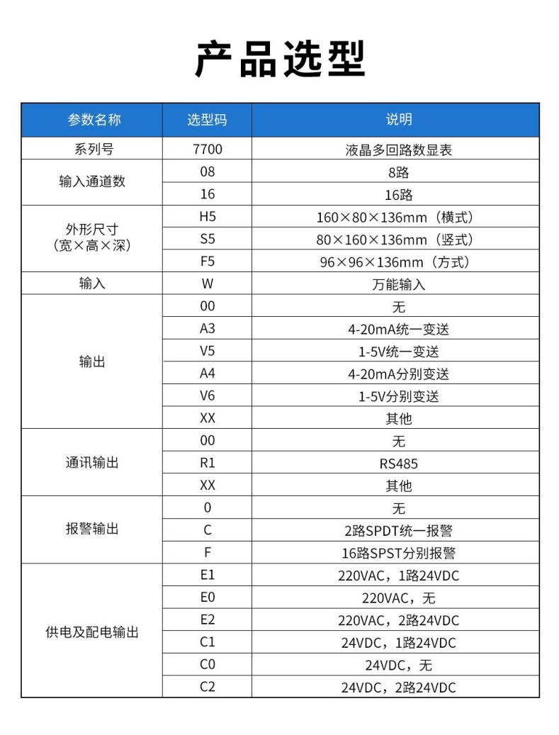 13、7700液晶多回路數(shù)顯表.jpg