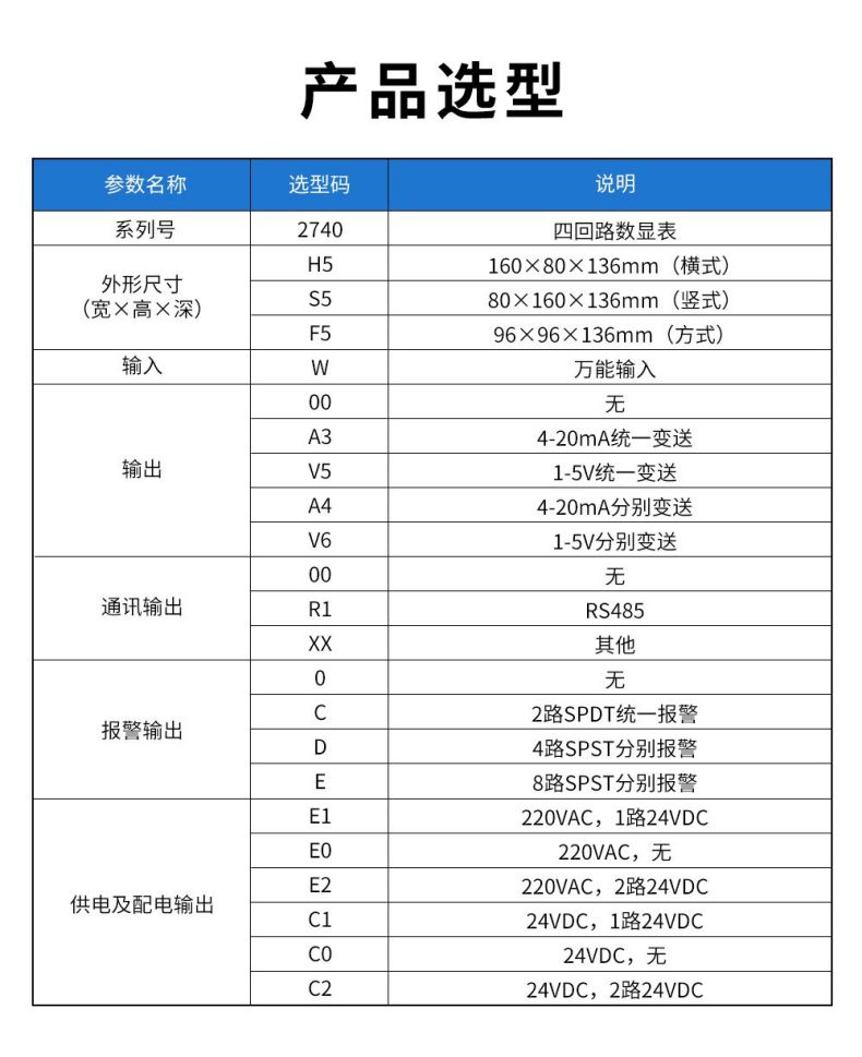 11、2740四回路數(shù)顯表.jpg