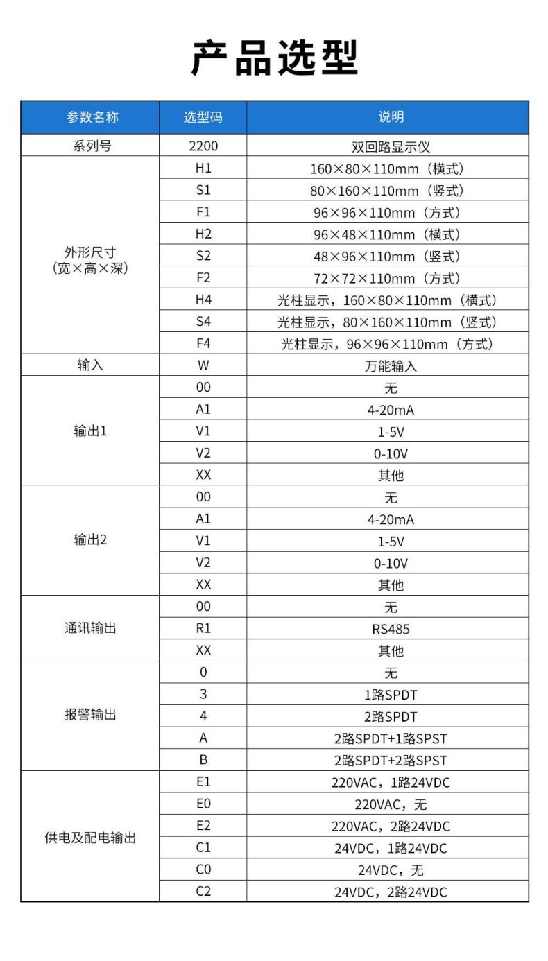 6、2200雙回路顯示儀.jpg