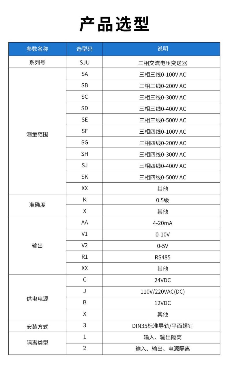 13、SJU三相交流電壓變送器型譜表.jpg