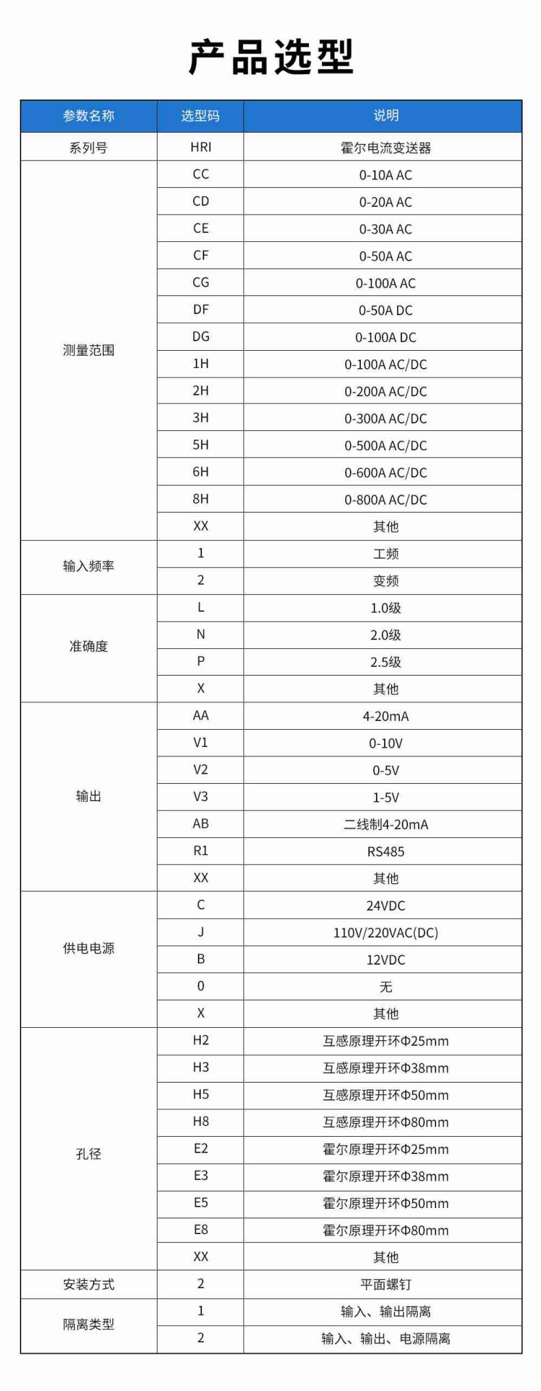 15、HRI霍爾電流變送器型譜表.jpg
